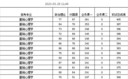 天津師范大學考研好考嗎？復試刷人厲害嗎？