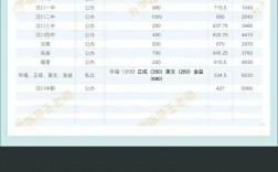離本科線差一分怎么辦