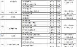 大理大學研究生官網入口