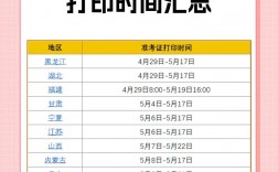 初級會計準(zhǔn)考證打印時間2024