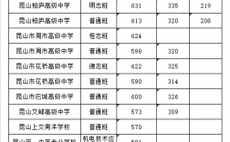 昆山文峰高中一年學費多少