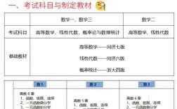 數二考研范圍有哪些