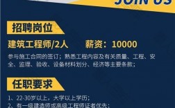天津一級建造師招聘(急需人證合一一級建造師)