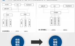 工程總承包與施工總承包的區(qū)別