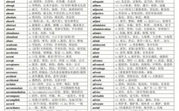六級詞匯和考研詞匯重合的多嗎(六級單詞背完考研夠用嗎)