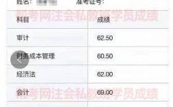 助理會計師成績查詢