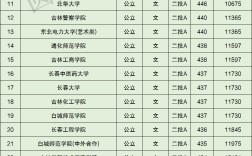 吉林二本大學排名