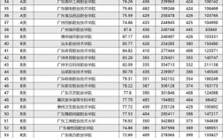 2024年廣東民辦?？茖W校排名