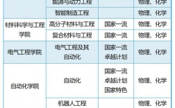 青島大學什么專業比較好