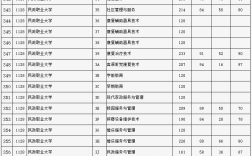 2024年北京專科學(xué)校排名及分?jǐn)?shù)線