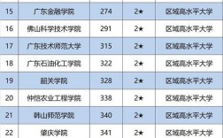 廣東有什么大學(廣東省全部大學排名)