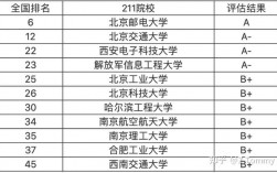 二本計算機考研哪個學校(一般二本建議考研學校)