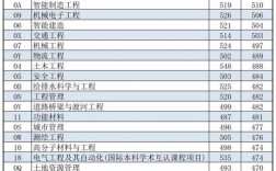 沈陽建筑大學分數線