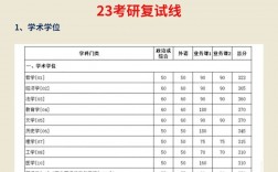 廈門大學考研難度怎么樣？復試刷人嚴重嗎？