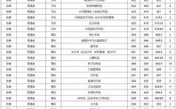 廈門大學(xué)錄取分?jǐn)?shù)線2024是多少？如何申請(qǐng)？