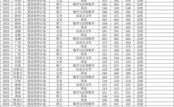 西南大學研究生錄取分數線