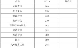 皖西學院錄取分數線