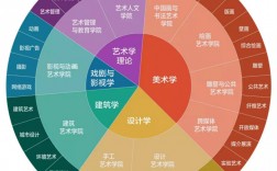 美術生最吃香的五大專業