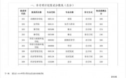 內(nèi)蒙古農(nóng)業(yè)大學考研好考嗎？復試通過率？