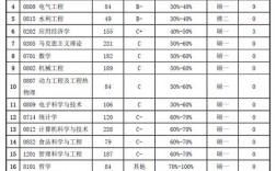 長沙理工大學學科評估