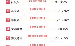 考研報班哪個機構(gòu)好