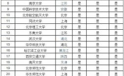 211大學(xué)排名全部名單(川大最厲害的六個(gè)專業(yè))