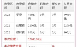 學費低的民辦二本