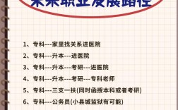 護士中專有出路嗎