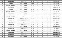 2024年北京文科大學(xué)排名