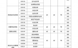 中國(guó)政法大學(xué)復(fù)試刷人(中國(guó)政法大學(xué)考研難度)