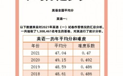 考研英語一60分有多難相當于什么水平