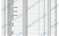分數(shù)最低的體育本科大學(xué)