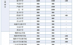 2024年龍崗實驗高級中學分數線