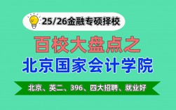 北京國家會計學院研究生好考嗎