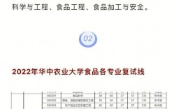 農(nóng)業(yè)大學(xué)考研考哪個(gè)好