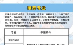 巴斯大學qs排名