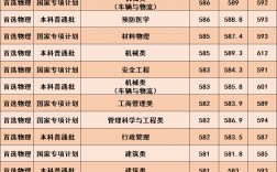 武漢科技大學復試刷人(武科大2024研究生招生簡章)