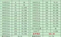 蘭州市初中學校升學率排名