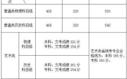 仰恩大學分數線