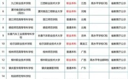 開設(shè)專科的本科院校