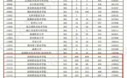 超過投檔分數線多少容易錄取(過了投檔線多少分就穩了)