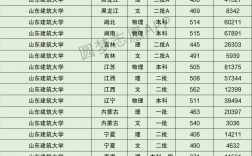 2024年山東建筑大學(xué)錄取分?jǐn)?shù)線