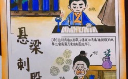 刺股懸梁是什么意思_近義詞_來源