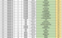 2024年云南民族大學預科分數(shù)線