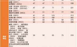 同濟大學醫學院錄取分數線2024