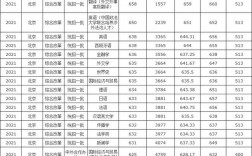 北京外國語大學錄取分數線(考上北外意味著什么)