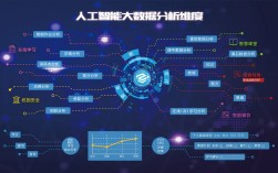人工智能大數(shù)據(jù)哪個(gè)難(大數(shù)據(jù)與人工智能的區(qū)別)