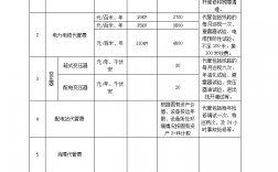 電工上門服務收費標準(怎么叫電工師傅上門)