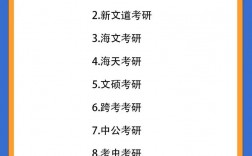 研究生培訓(xùn)機構(gòu)推薦