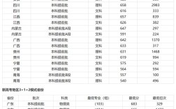 香港中文大學錄取分數線